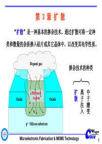 第3章 扩散(电子科大mems课件)