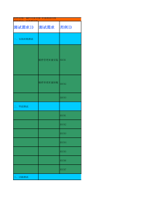 稿件管理系统测试项目测试用例及-bug-XXXX0813