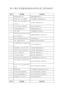 第12批江苏省建筑业新技术应用示范工程目标项目