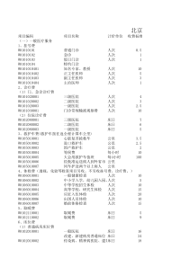 北京市基本医疗保险诊疗项目、服务