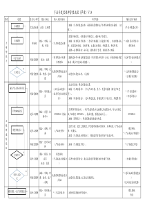 产品开发里程碑管理流程