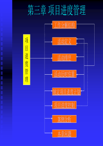 第3章项目进度管理