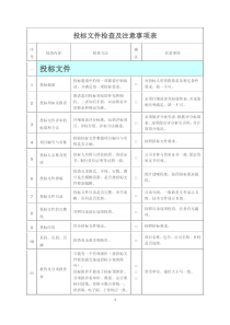 投标文件检查及注意事项表