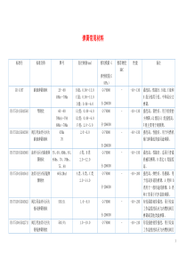 弹簧常用材料参考-精