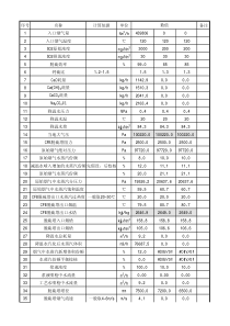 CFB脱硫计算书