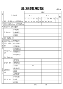 质量目标完成情况考核表