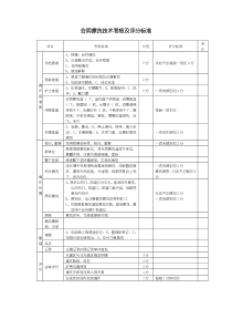 会阴擦洗护理操作考核及评分标准