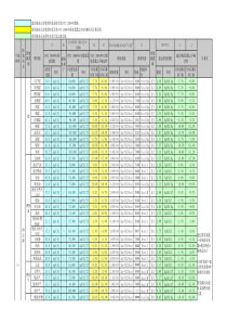 IPCC—各种燃料CO2排放系数