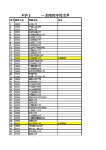 一本院校名单