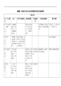 部编版语文二年级上册--单元要素梳理