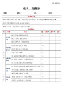 电商设计师月度绩效考核表