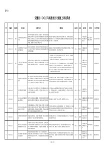 第一批安徽省二○○八年科技攻关计划面上项目简表