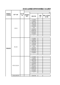 信息化项目预算明细表