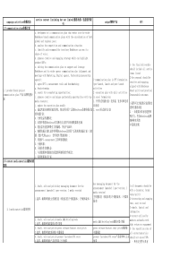 公关公司PR-agency报价单年框条目SOW-(中英文)