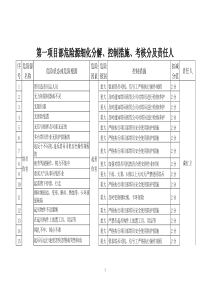 第一项目部危险源细化分解