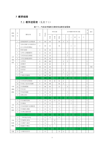 汽车技术服务与营销专业课程计划