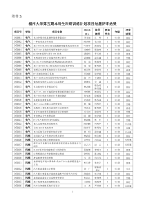 第三期本科生科研实践训练申报项目汇总表（助教指导项目）