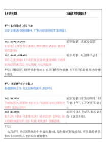 对海因茨两难问题的回答