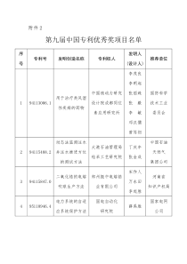 第九届中国专利优秀奖项目名单