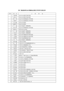 第二批建设项目水资源论证报告书评审专家名单