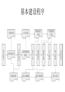 第二节工程项目前期审计