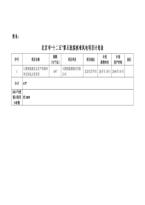 第五批风电核准项目清单