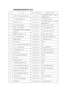 第六届宁波市发明创新大赛拟获奖项目-宁海科技网