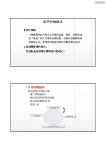 第六章项目质量管理