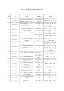 第十一届中国专利奖金奖项目