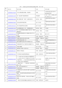 第十二届高交会项目洽谈活动报名项目（第一批）