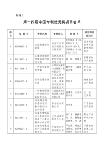 第十四届中国专利优秀奖项目名单