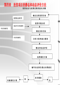 第四章投资项目静态和动态评价方法(1)