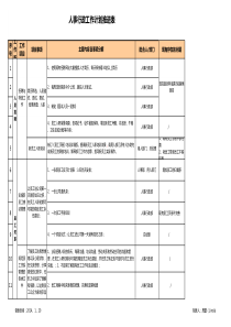 人事行政部工作推进计划表最新