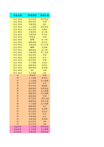 管理咨询项目全案(完整版)(1)