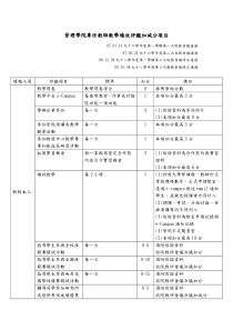 管理学院专任教师教学绩效评鉴加减分项目