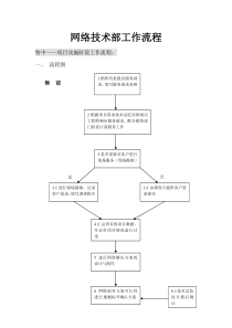 系统集成项目工作流程