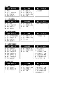 系统集成项目管理工程师软考ITO