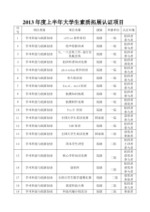 素质拓展认证项目