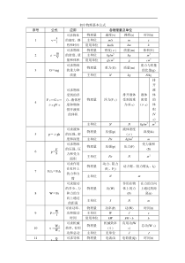 初中物理基本公式人教版中考物理