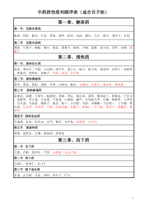 医院常见中药按药性排列顺序表(497种)