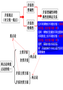 矛盾分析法.ppt