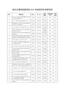 绍兴文理学院医学院XXXX年院级学生科研项目doc-绍兴