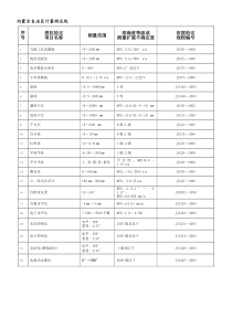 经确认的检定项目表