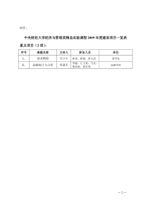 经管类精品实验课程建设项目一览表