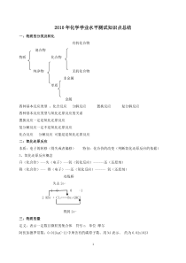 高中化学会考知识点总结