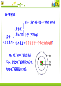 第2课时原子中的电子原子质量的计量
