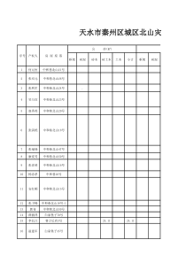 综合治理项目居民调查摸底汇总表