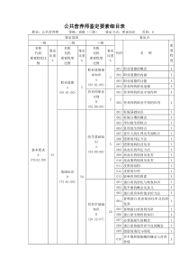 三级公共营养师 高级理论鉴定要素细目表