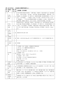 第一包电子电工(预算33