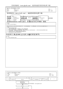 203财务会计核心运作流程